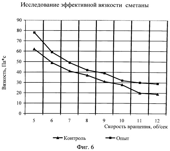 Способ получения бактериального концентрата консорциума пробиотических микроорганизмов (патент 2544052)