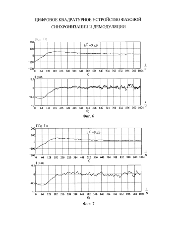 Цифровое квадратурное устройство фазовой синхронизации и демодуляции (патент 2591032)