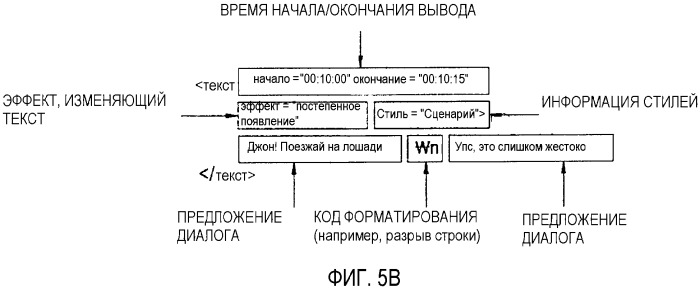 Носитель для хранения информации, сохраняющий основанные на тексте субтитры, и устройство и способ для обработки основанных на тексте субтитров (патент 2323487)