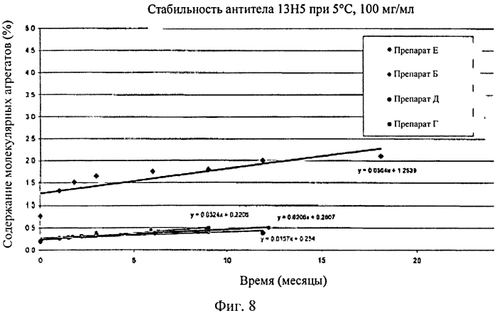 Препарат антитела (патент 2580012)