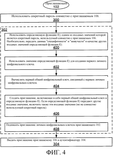 Способы аутентификации потенциальных членов, приглашенных присоединиться к группе (патент 2325693)
