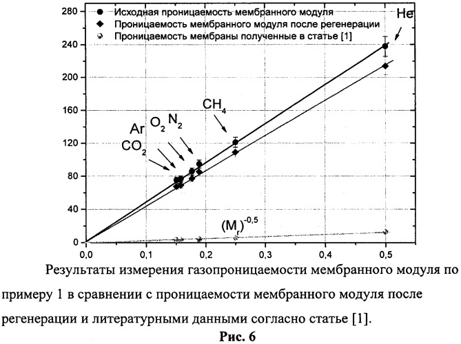 Проточный модуль для мембранного катализа и газоразделения и способ его изготовления (патент 2455054)