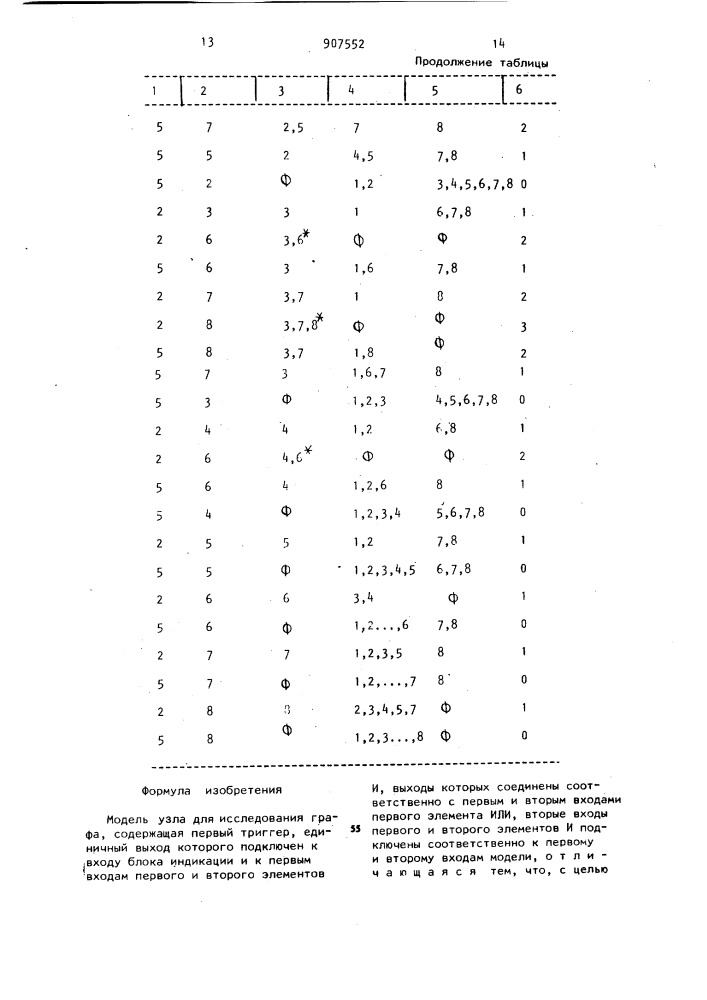 Модель узла для исследования графа (патент 907552)