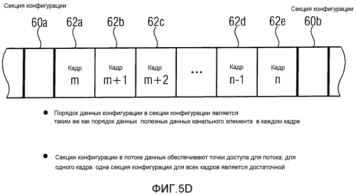 Кодер аудио и декодер, имеющий гибкие функциональные возможности конфигурации (патент 2575390)