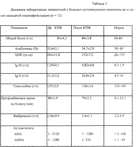 Способ лечения хронического гепатита у детей (патент 2553179)