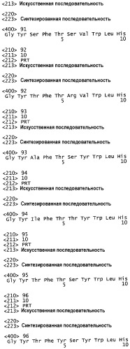 Гуманизированные антагонисты, направленные против c-met (патент 2398777)