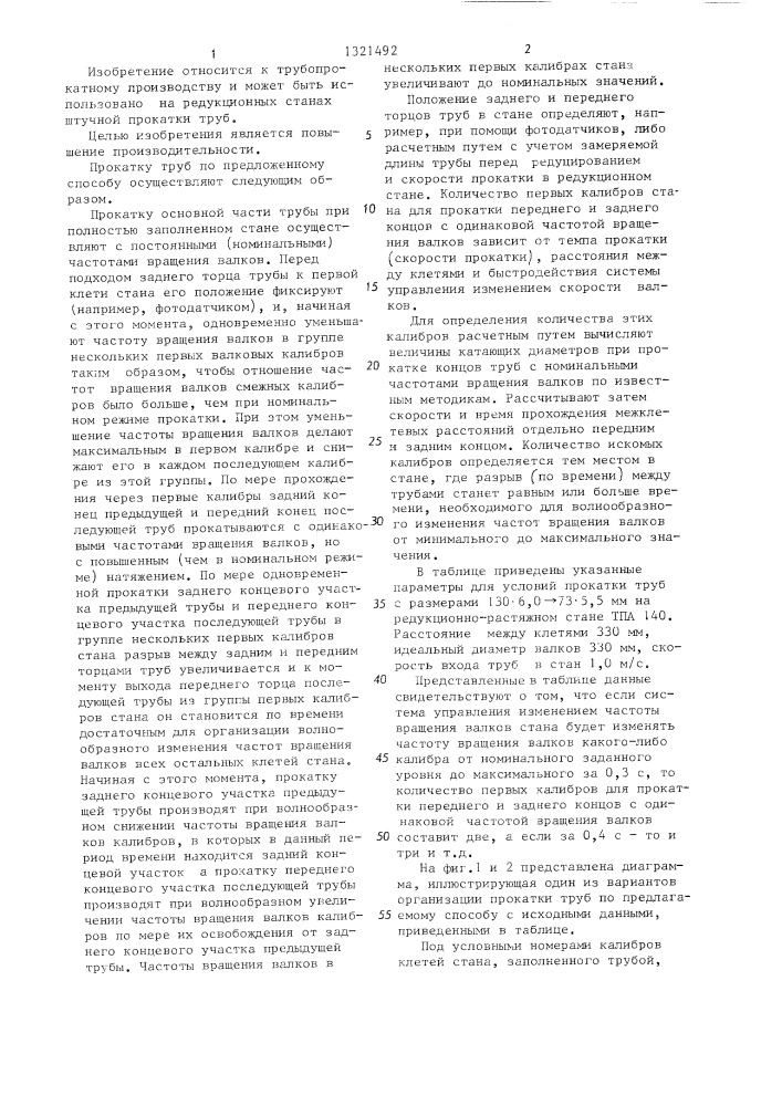 Способ прокатки труб в редукционно-растяжном стане (патент 1321492)