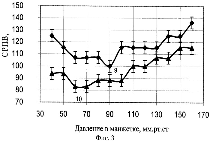 Способ оценки потенциальной опасности коллапсоидных осложнений при резких физических нагрузках (патент 2306851)