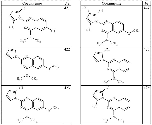 4-аминохиназолиновые антагонисты селективных натриевых и кальциевых ионных каналов (патент 2378260)