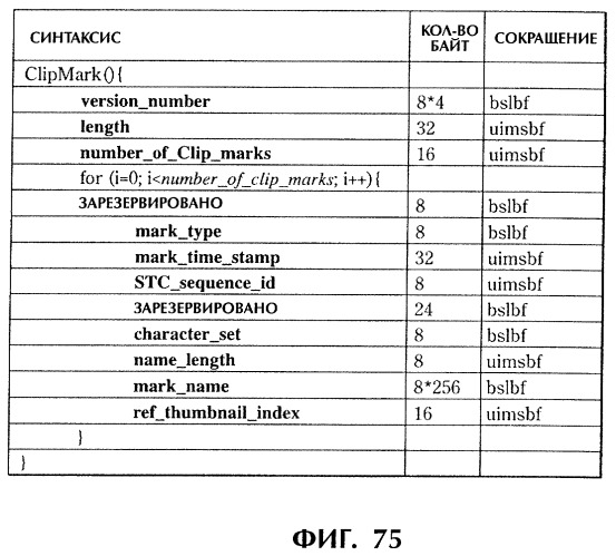 Способ и устройство обработки информации, программа и носитель записи (патент 2273109)