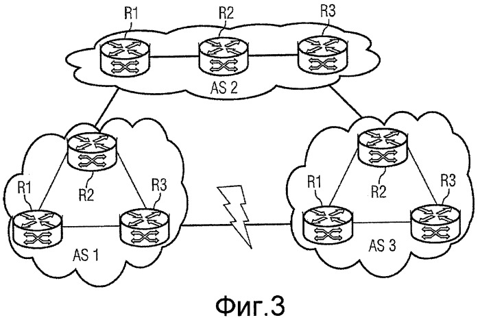 Способ обеспечения заменяющих маршрутов в качестве быстрой реакции на сбой линии связи между двумя доменами маршрутизации (патент 2407190)