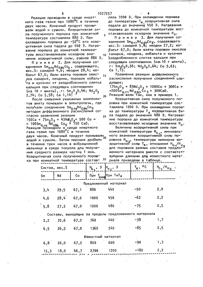 Порошковый материал для магнитной записи информации на основе кобальта (патент 1027257)