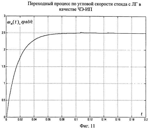 Универсальный стенд для контроля прецизионных гироскопических измерителей угловой скорости (патент 2403538)