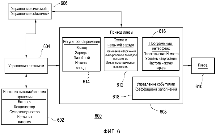 Привод линзы для электронной офтальмологической линзы с измеряемыми оптическими свойствами (патент 2577461)