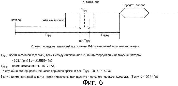 Устройство передачи данных, способ передачи данных и система передачи данных (патент 2532618)