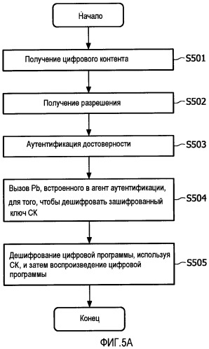 Устройство и способ управления цифровыми правами (патент 2504005)