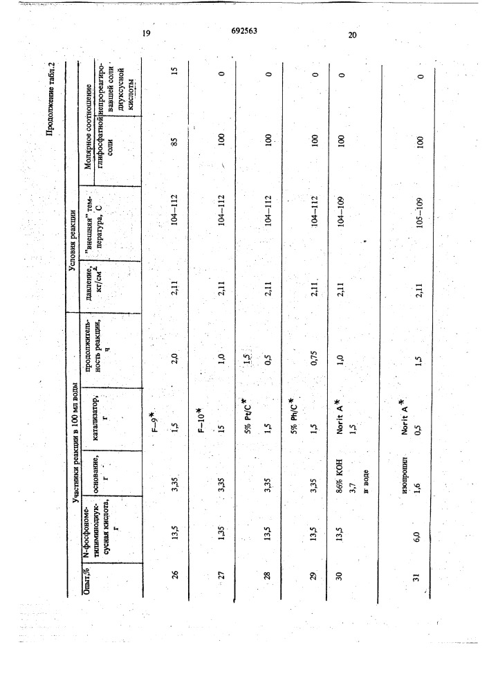 Способ получения моноили дисолей -фосфонометилглицина (патент 692563)