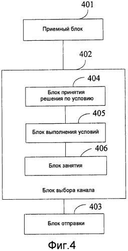 Способ, устройство и система для управления многоканальным каскадом сервера управления средой (патент 2502205)