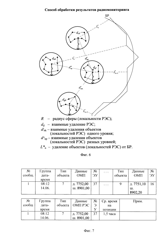 Способ обработки результатов радиомониторинга (патент 2659486)