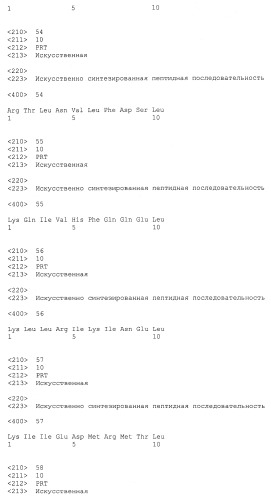 Пептидные вакцины против рака с экспрессией полипептидов mphosph1 или depdc1 (патент 2469044)