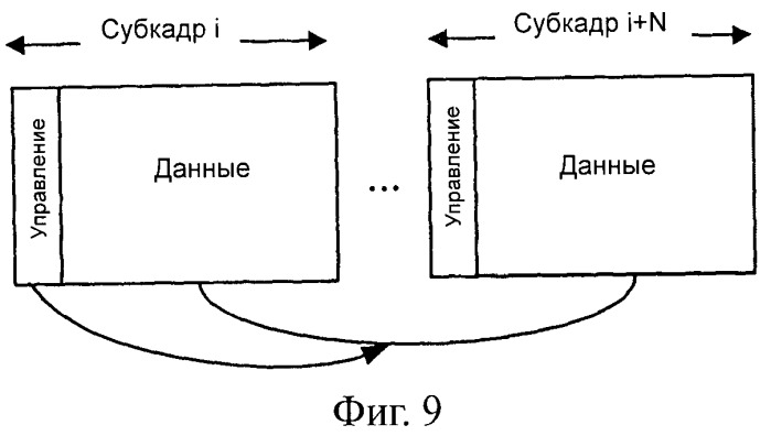 Способ и устройство распределения субфреймов (субкадров) нисходящего канала (патент 2543562)