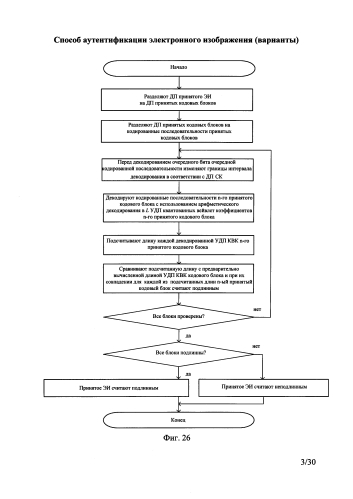 Способ аутентификации электронного изображения (варианты) (патент 2589345)