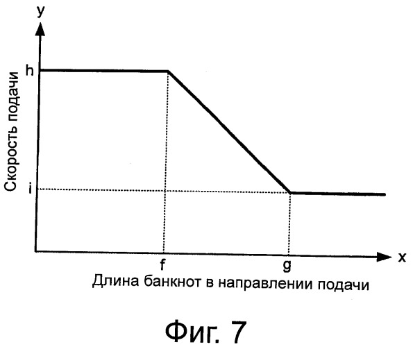 Устройство для манипулирования бумажными листами и устройство для манипулирования банкнотами (патент 2533052)