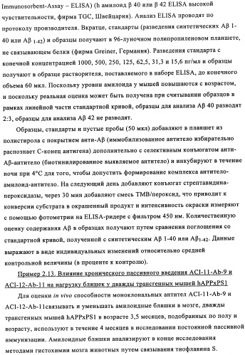 Применение антитела против амилоида-бета при глазных заболеваниях (патент 2482876)