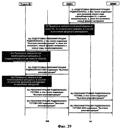 Изменение настройки радиосвязи между терминалом и сетью (патент 2396712)