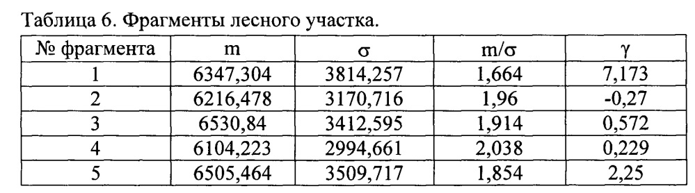 Способ поиска и обнаружения объекта (патент 2648234)