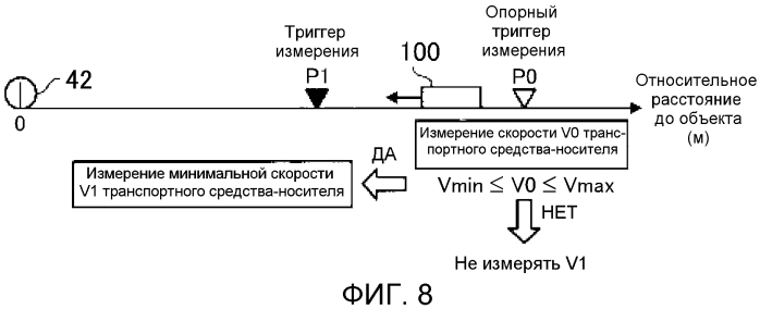 Устройство помощи при вождении (патент 2567706)