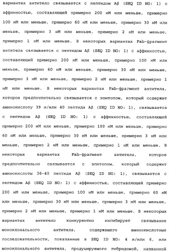 Способы лечения болезни альцгеймера с использованием антител, направленных против пептида амилоида-бета, и их композиций (патент 2353389)