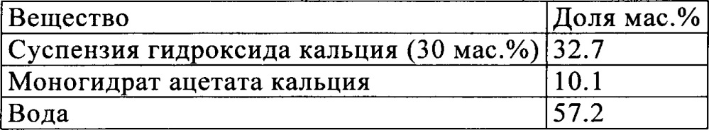 Композиция на основе гидрата силиката кальция (патент 2655333)