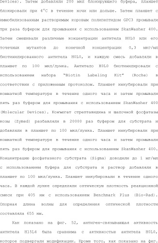 Способ модификации изоэлектрической точки антитела с помощью аминокислотных замен в cdr (патент 2510400)