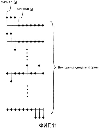 Устройство кодирования и способ кодирования (патент 2471252)