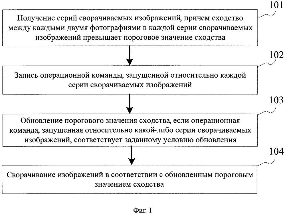 Способ и устройство для сворачивания изображений (патент 2639682)