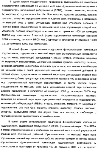 Композиция интенсивного подсластителя с глюкозамином и подслащенные ею композиции (патент 2455854)