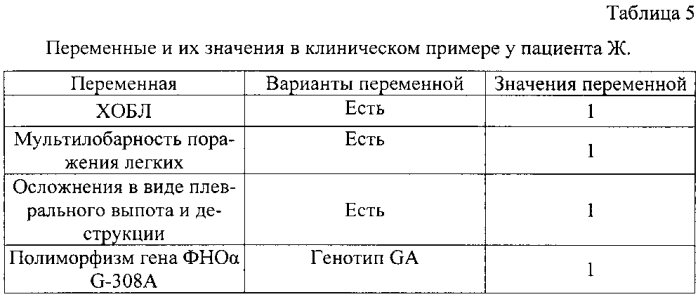 Способ прогнозирования затяжного течения внебольничной пневмонии (патент 2569746)