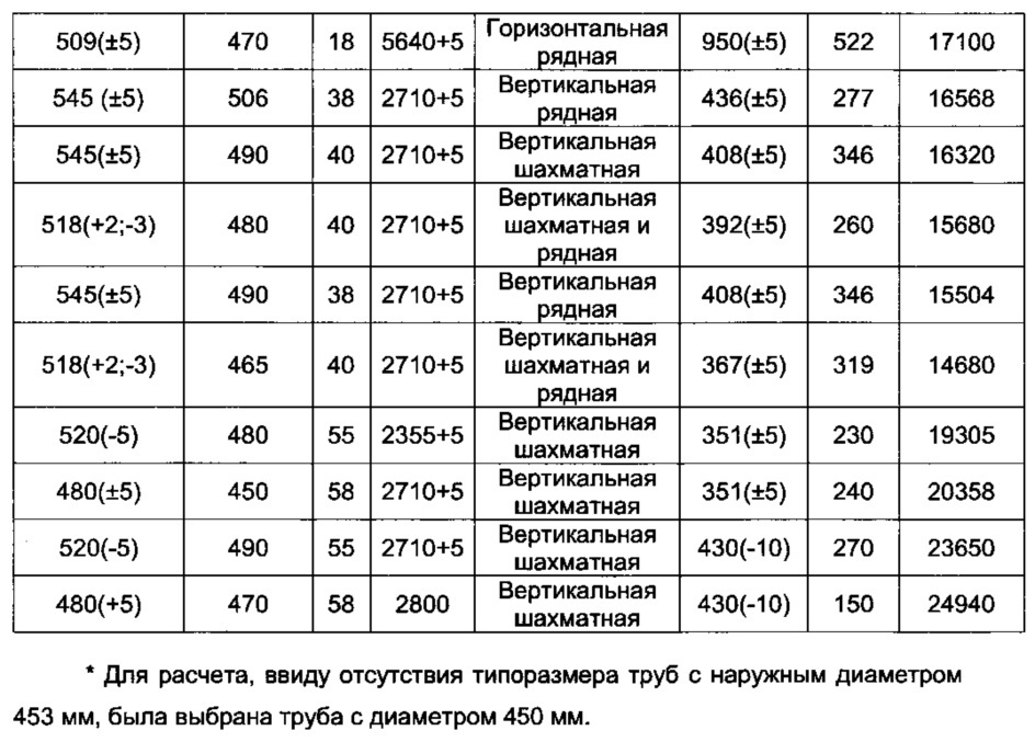 Контейнер для транспортировки и хранения баллонов, способ размещения баллонов в контейнере и контейнер с баллонами (патент 2644044)