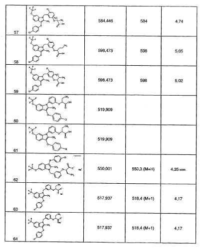 Индолы, обладающие противодиабетической активностью (патент 2328483)