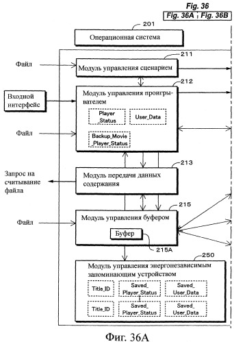 Устройство воспроизведения и способ воспроизведения (патент 2358335)