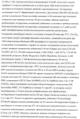 Производные диарилмочевины, применяемые для лечения зависимых от протеинкиназ болезней (патент 2369605)