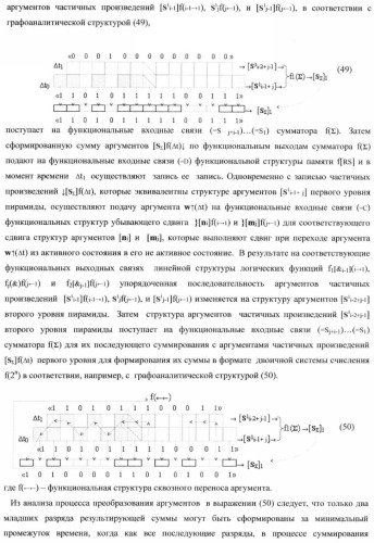 Функциональная структура умножителя, в котором входные аргументы имеют формат двоичной системы счисления f(2n), а выходные аргументы сформированы в формате позиционно-знаковой системы счисления f(+/-) (патент 2373563)