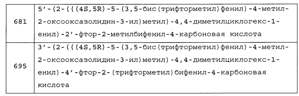 Биарил- или гетероциклические биарилзамещенные производные циклогексена в качестве ингибиторов сетр (патент 2627361)