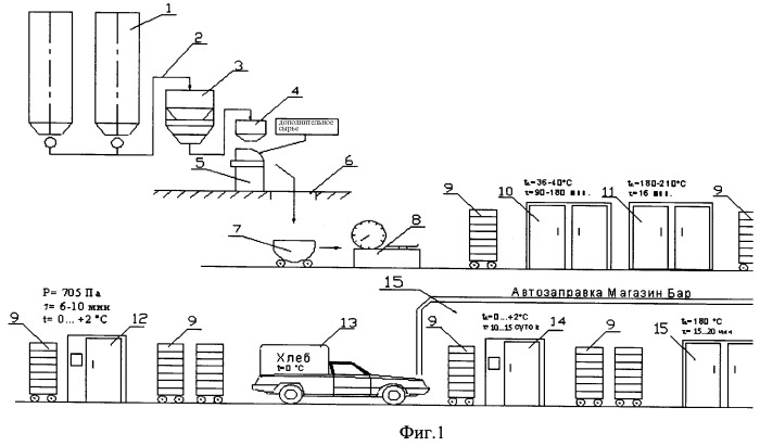 Способ охлаждения хлебобулочных изделий высокой степени готовности (патент 2253242)