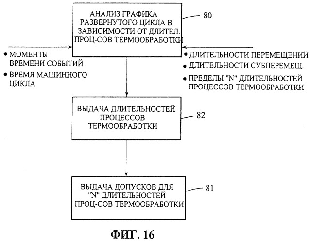 Управление многосекционной машиной (патент 2286955)