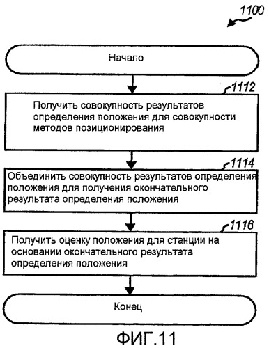 Позиционирование для wlan и других беспроводных сетей (патент 2390791)