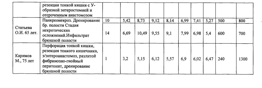 Способ определения возможности еюнального питания при синдроме кишечной недостаточности (патент 2640021)