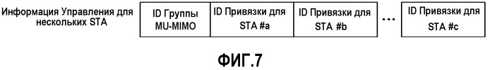 Способ и устройство передачи пространственного потока применительно к mu-mimo в системе беспроводной локальной сети (патент 2521620)