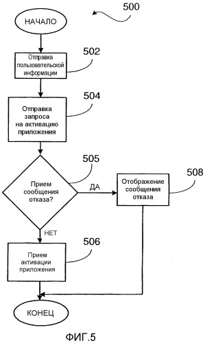 Система и способ обеспечения возможности основанного на пользователях лицензирования приложений в нескольких устройствах беспроводной связи (патент 2350034)